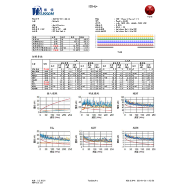 AEM線纜認(rèn)證測試報告失敗版本