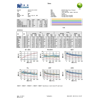 AEM線纜認(rèn)證測試報告成功版本