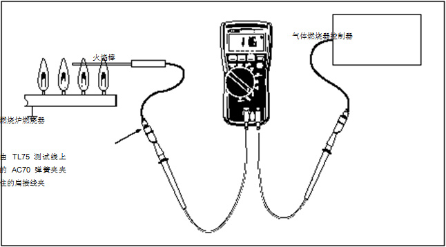 圖 2 在這個(gè)設(shè)置中，可以使用一個(gè) HVAC 數(shù)字式萬用表或一個(gè) HVAC 鉗形表。